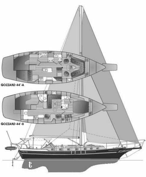 1996 Gozzard Aft Cockpit