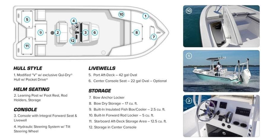 2016 Action Craft 24 Coast Bay ACE EDITION