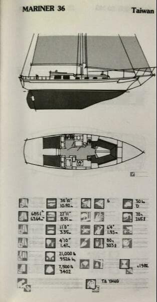 1987 Tayana Mariner 36