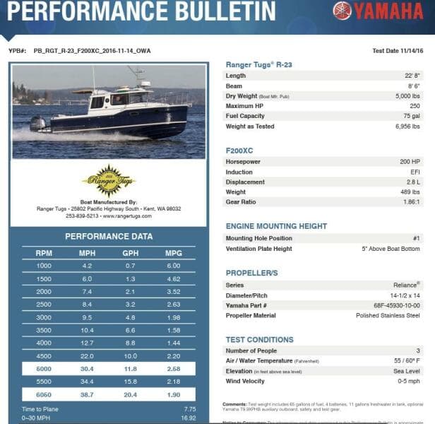 2019 Ranger Tugs R-23