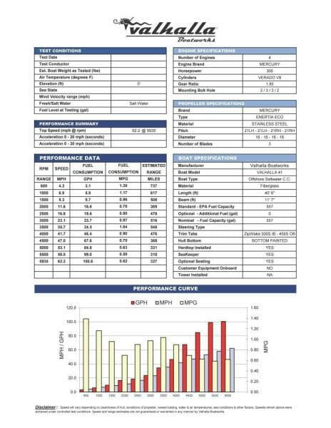 2023 41 Valhalla Boatworks Center Console
