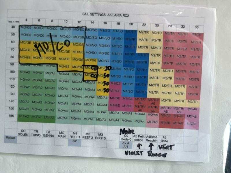 2009 Class 40 Akilaria RC2 offshore racing sailboat