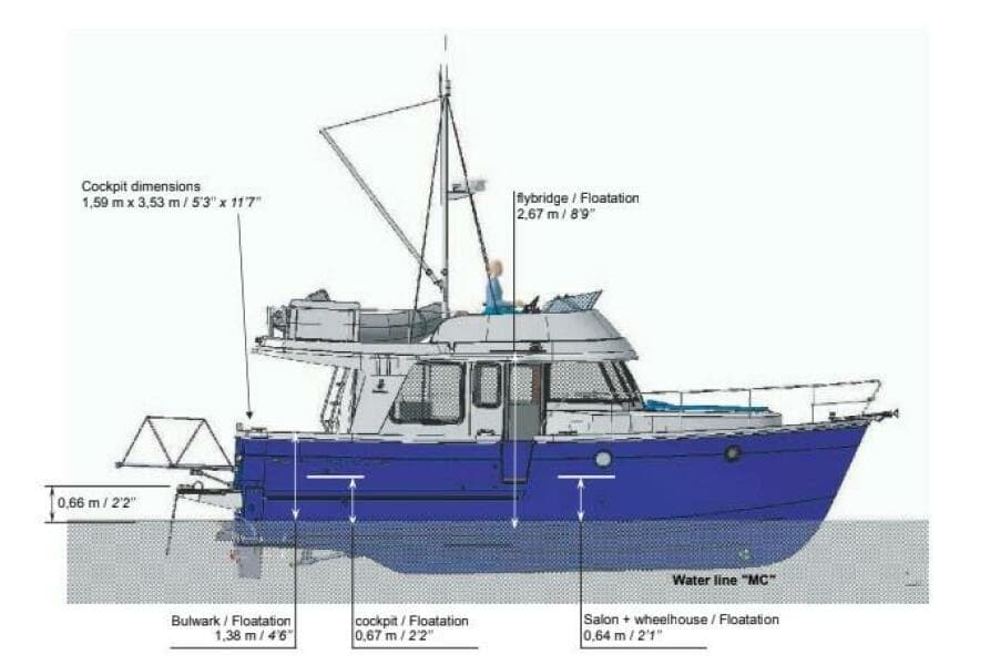 2016 Beneteau Swift Trawler 34