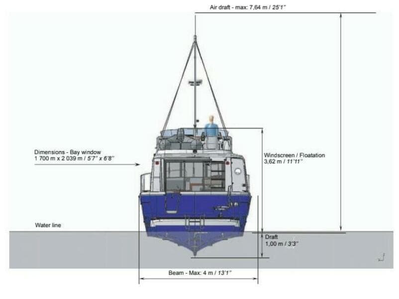 2016 Beneteau Swift Trawler 34