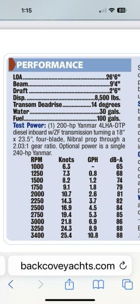 2005 Back Cove 26 Hardtop Express