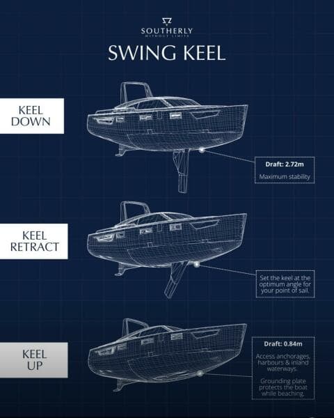 Swing Keel