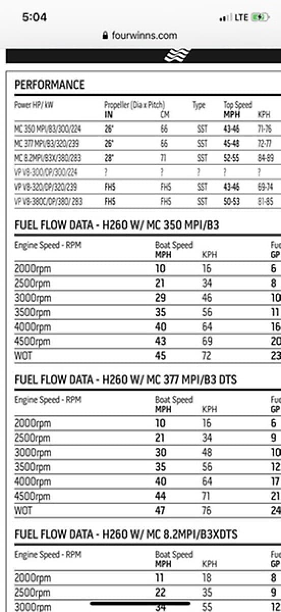 2013 Four Winns H260 - Photo 8