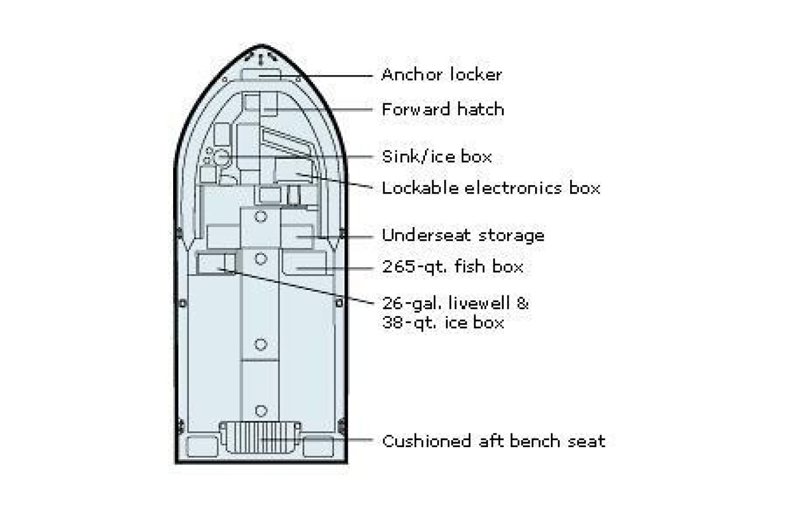 2005 Grady-White Gulfstream 232 - Photo 15