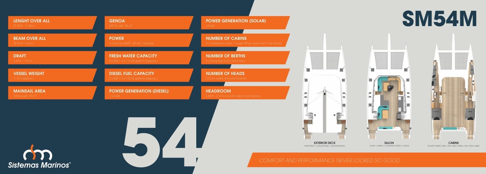 2027 Custom Sistemas Marinos - SM54M - Photo 20